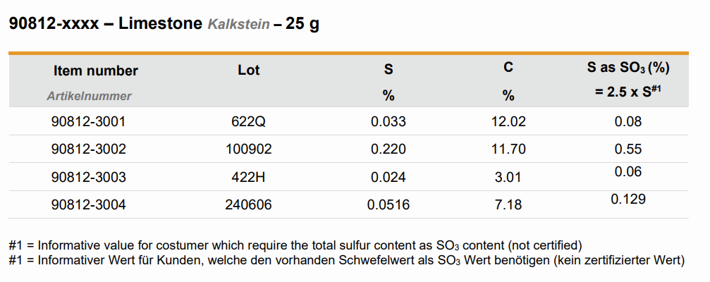 Kalibrační standard_Vápenec_90812_metalco_testing